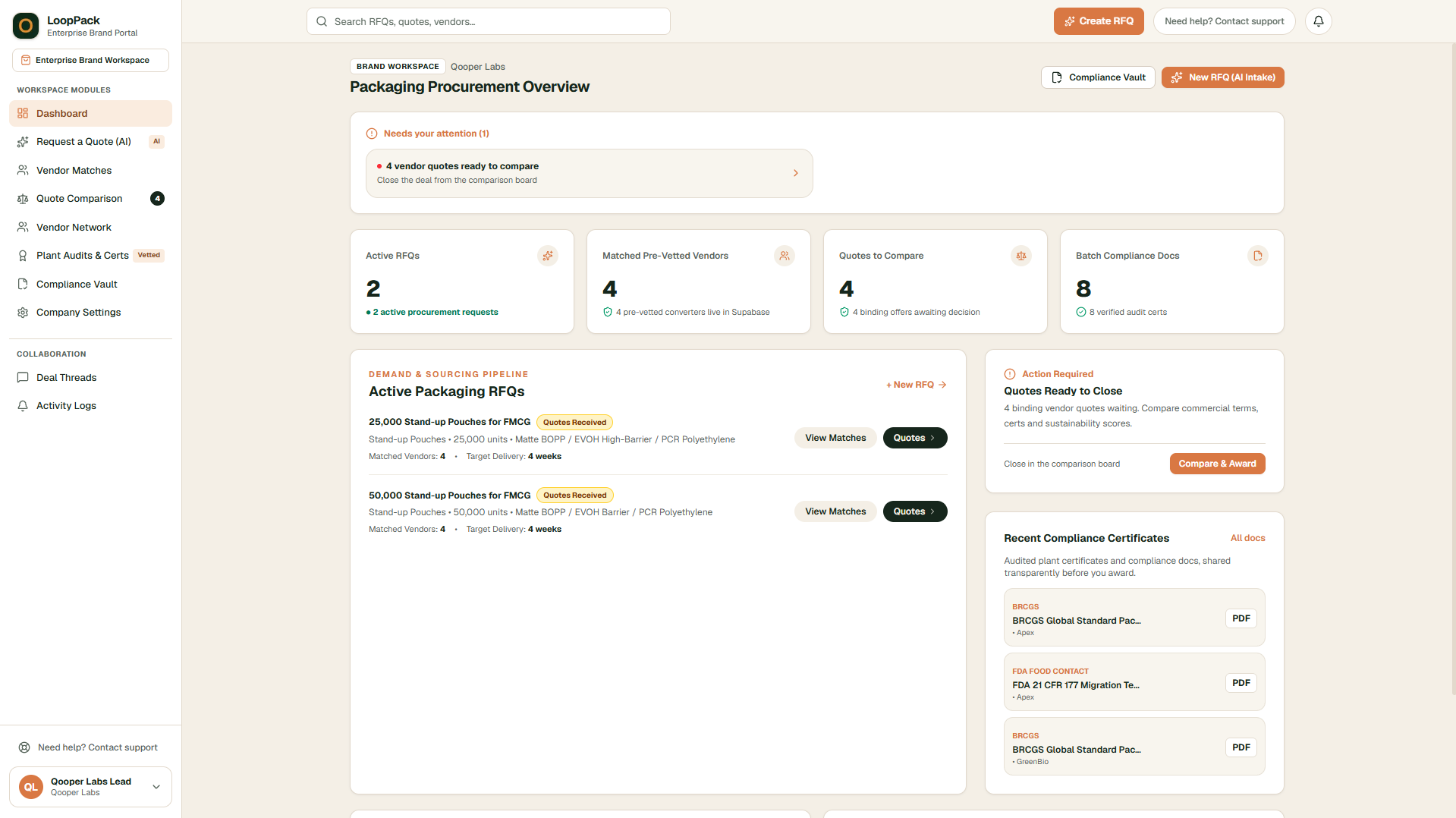 LoopPack vendor-customer network dashboard showing packaging procurement overview, active RFQs and compliance certificates